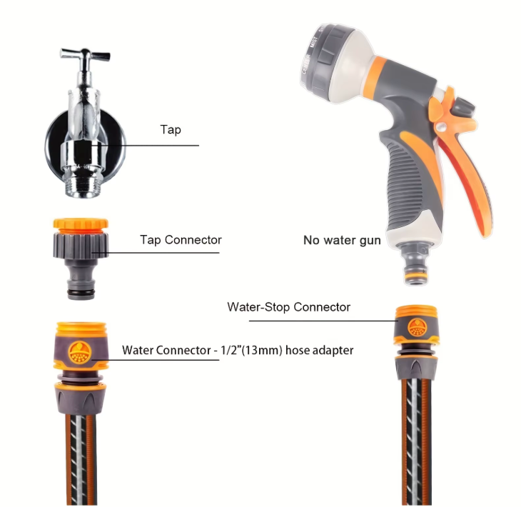 Garden Hose Extension